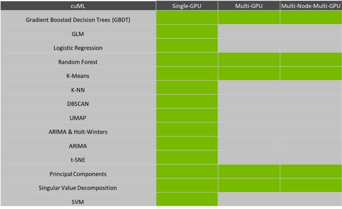 cuml algorithms