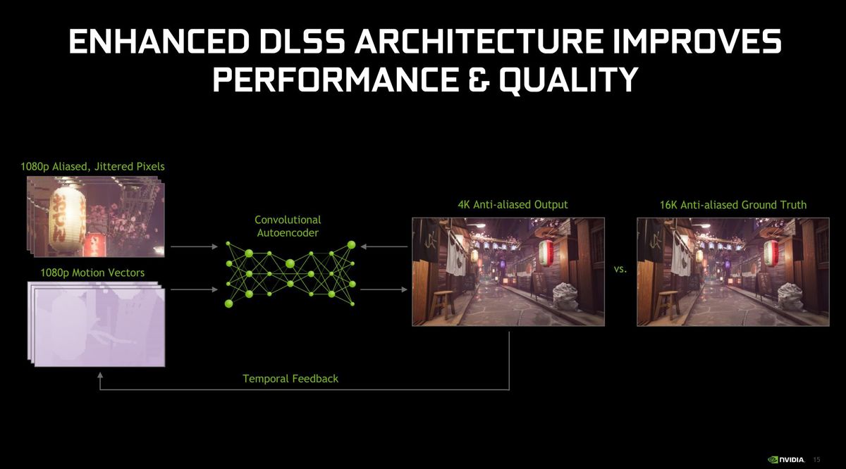 dlss new model 2