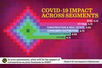 Coronavirus (COVID-19) heat map of India Inc.