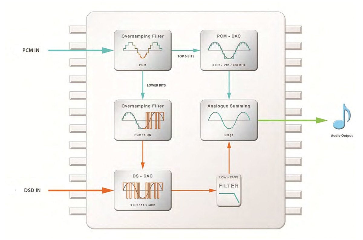 ifi hip dac fig1