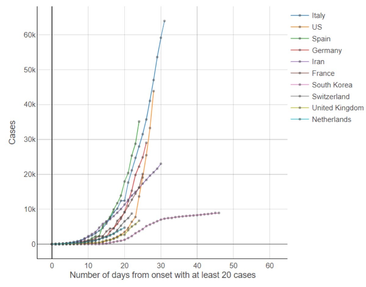 knime covid 19 figure 04