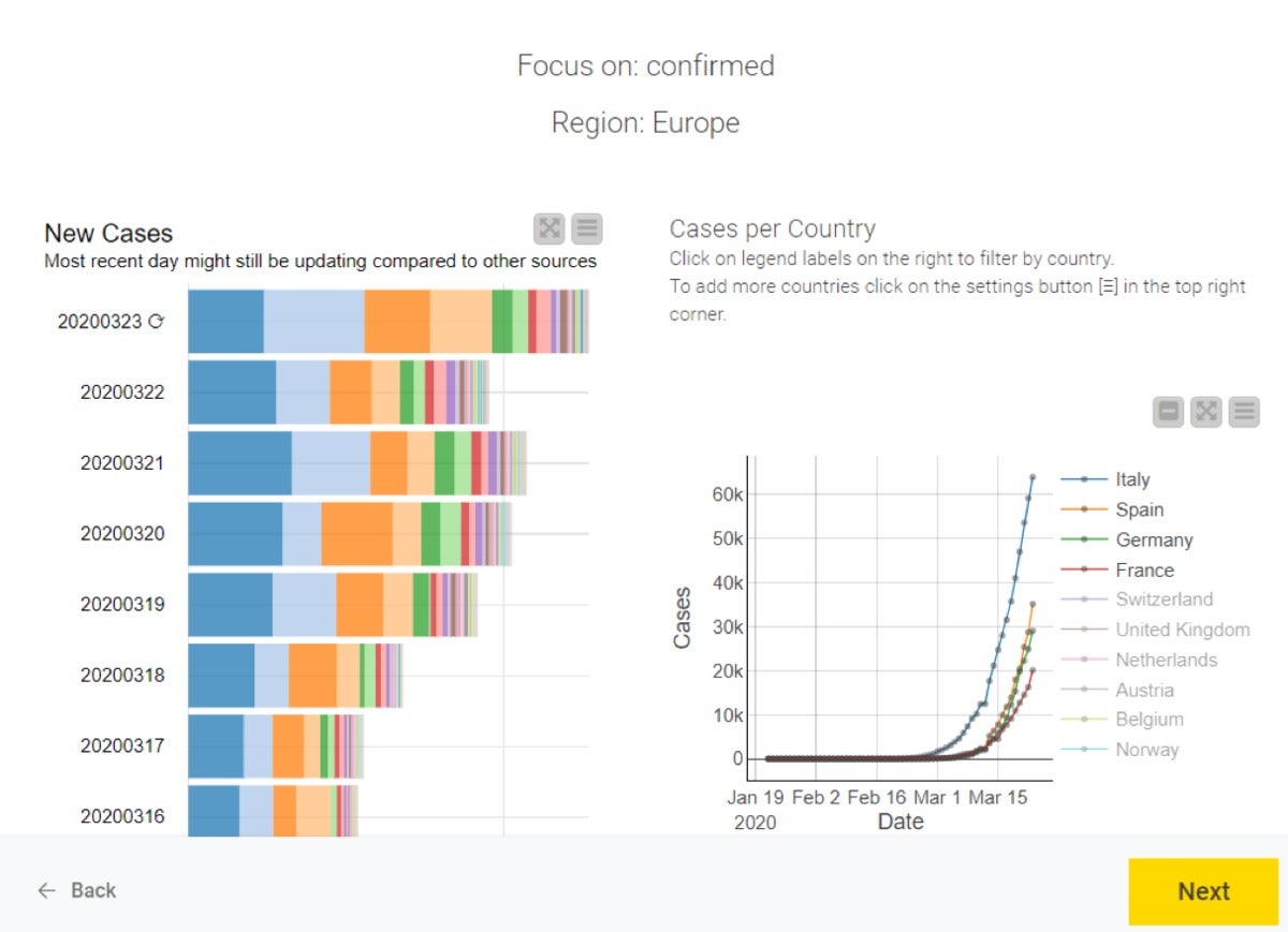 knime covid 19 figure 08