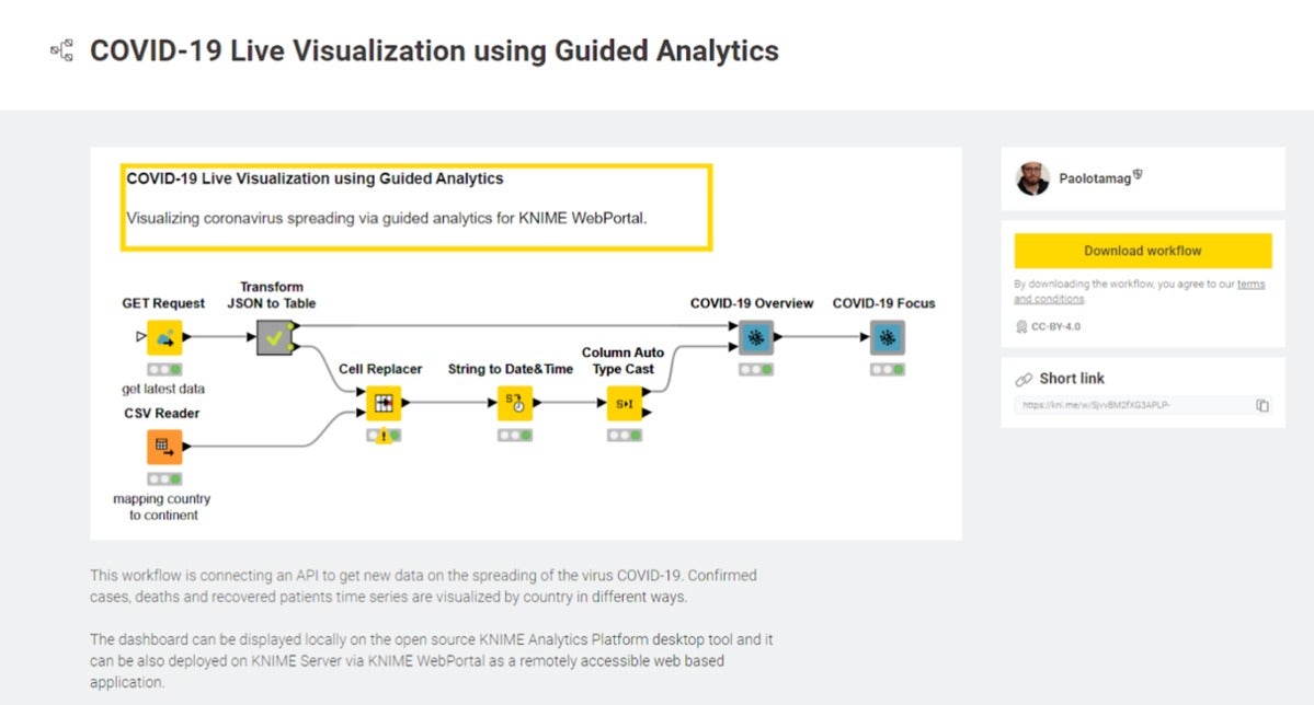 knime covid 19 figure 09