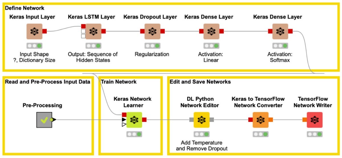 knime lstm rnn