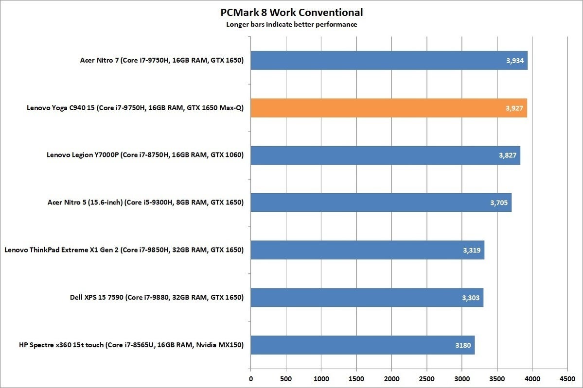 lenovo yoga c940 15 pcmark 8 work conventional