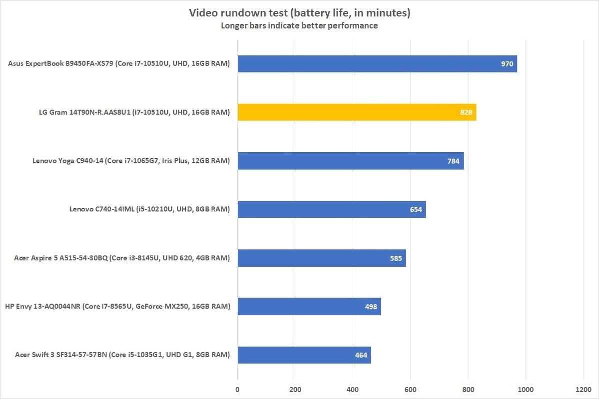 lg gram 14t90n raas8u1 battery life