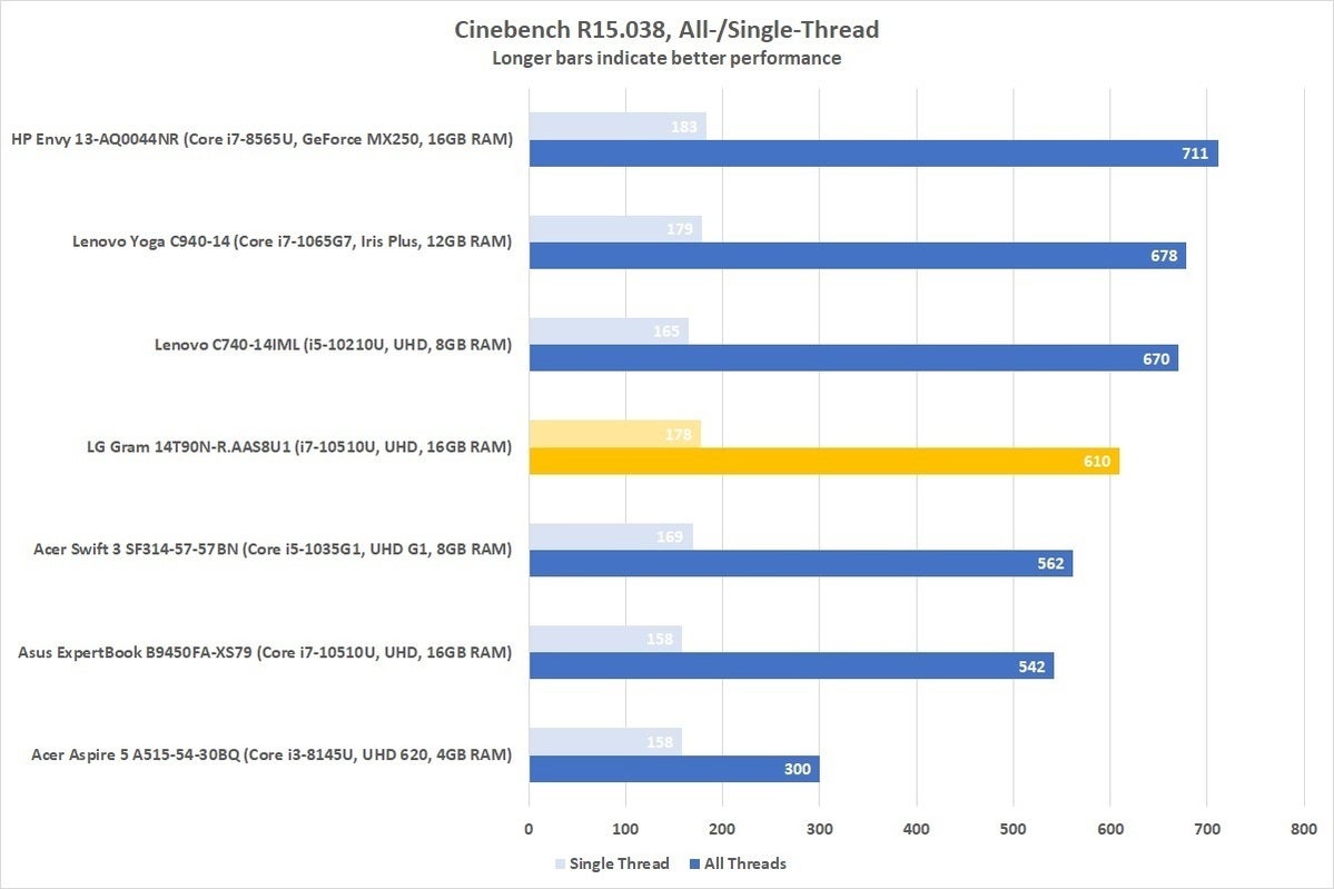 lg gram 14t90n raas8u1 cinebench