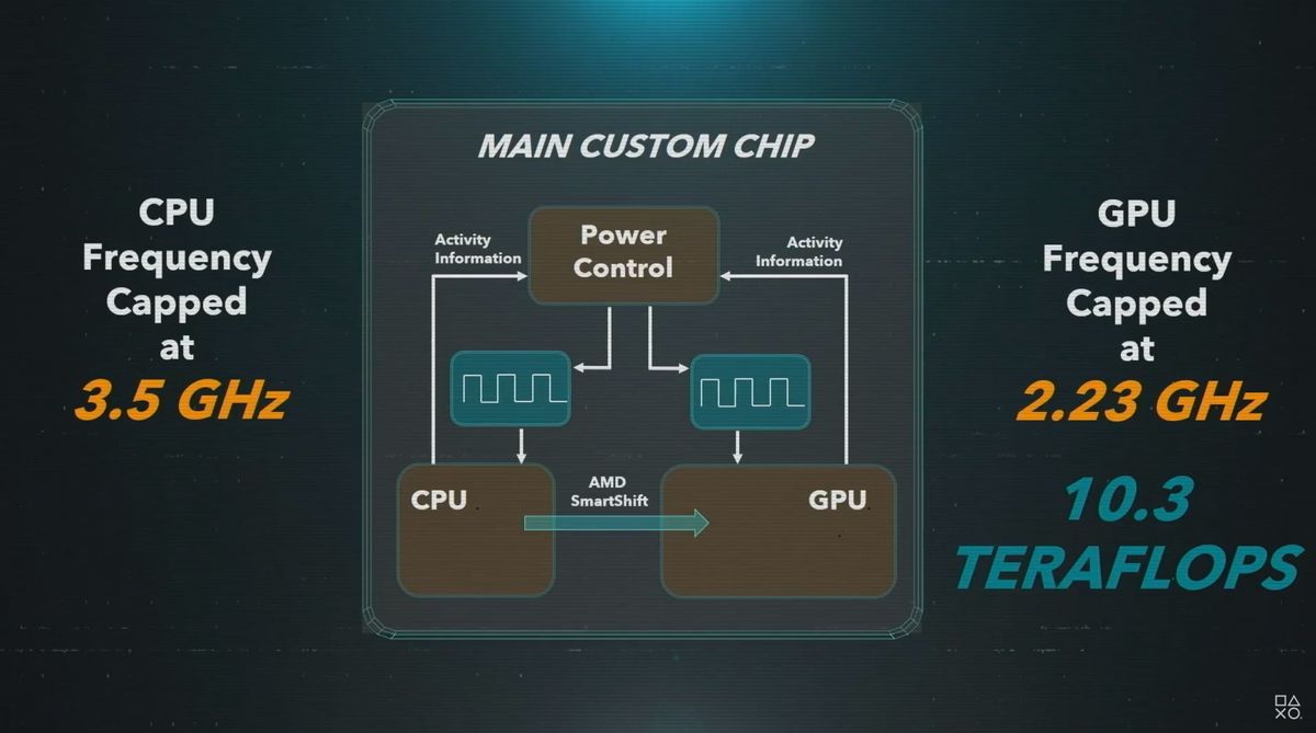 playstation 5 chip design
