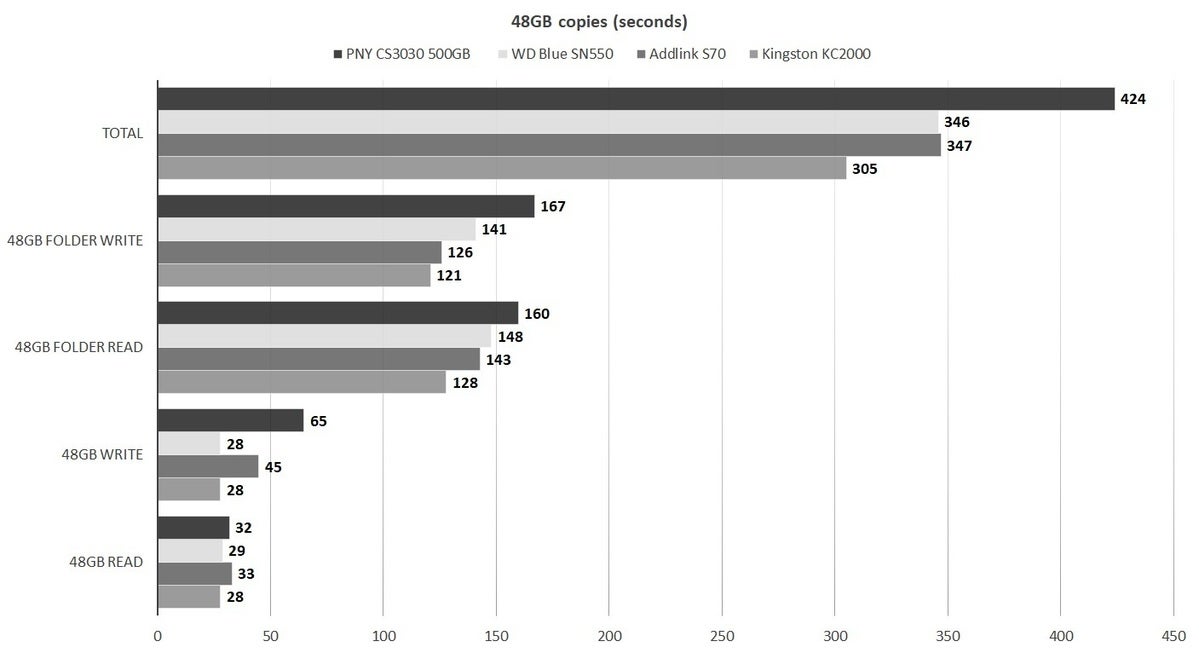 pny cs3030 48gb