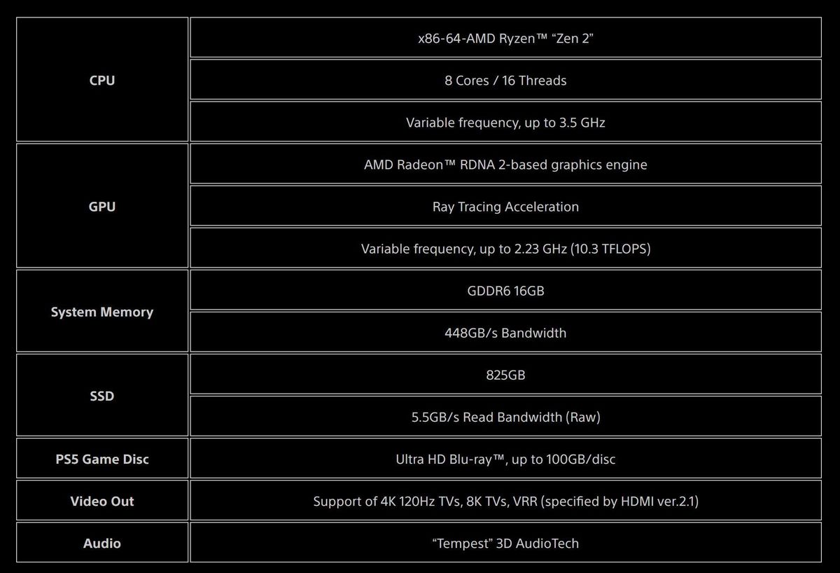 ps5 tech specs