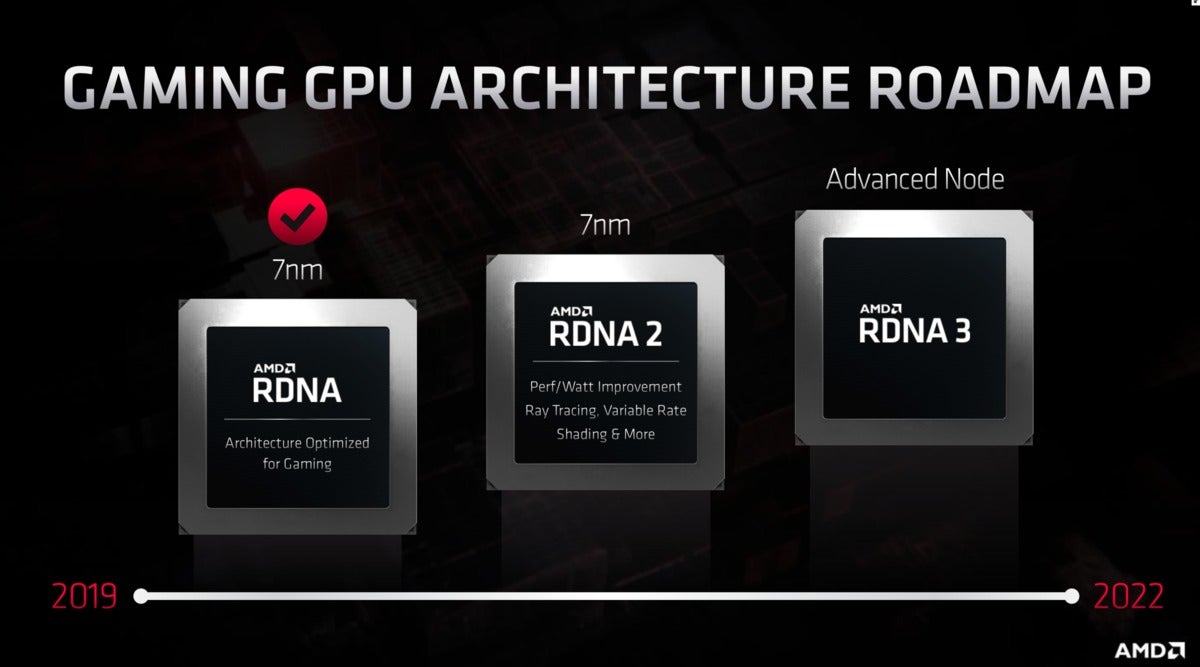 AMD rdna 2 rdna 3