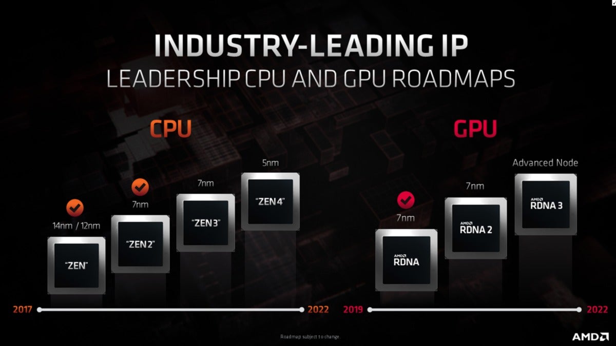 AMD roadmap teaser CPU and GPU
