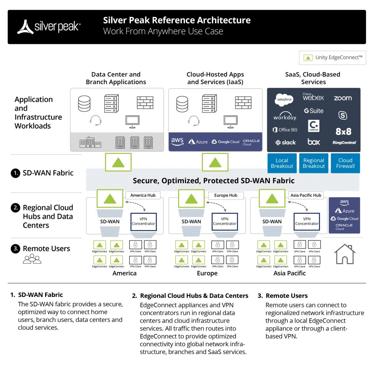 IT’s Sudden Challenge: Connecting a Distributed Workforce