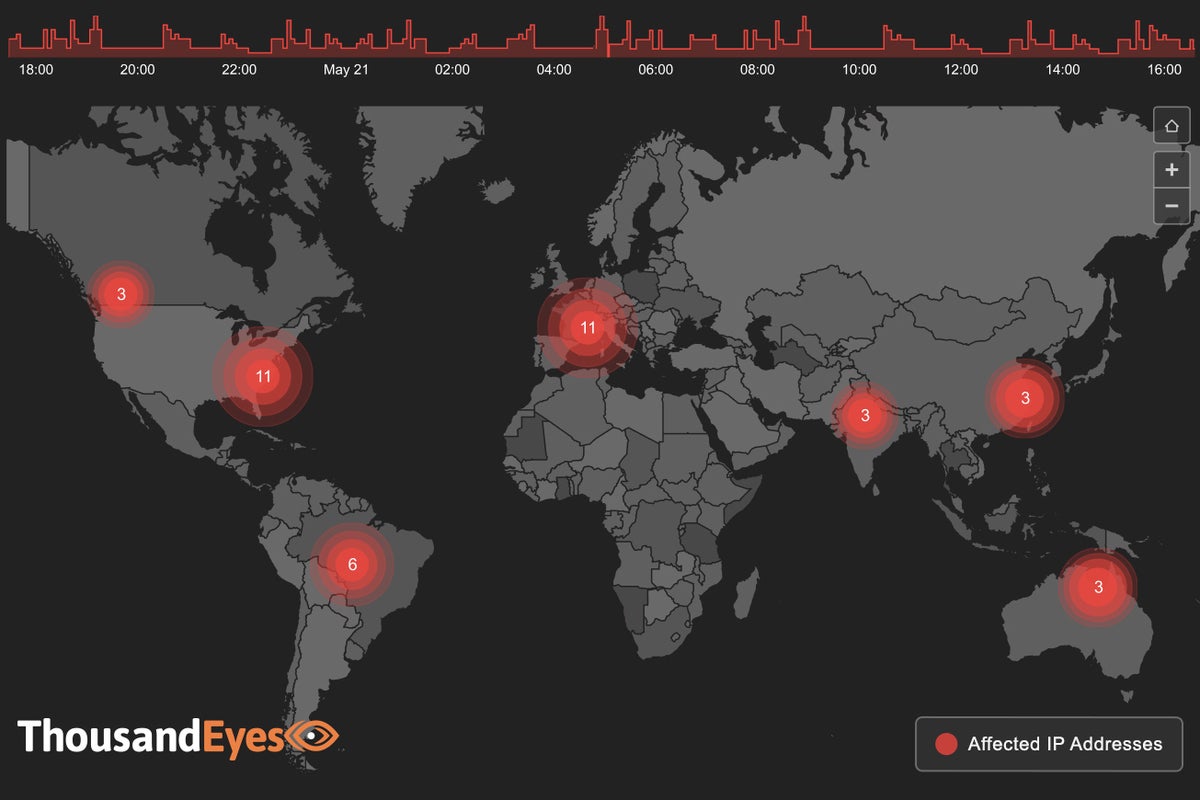 Image: Weekly internet health check, US and worldwide