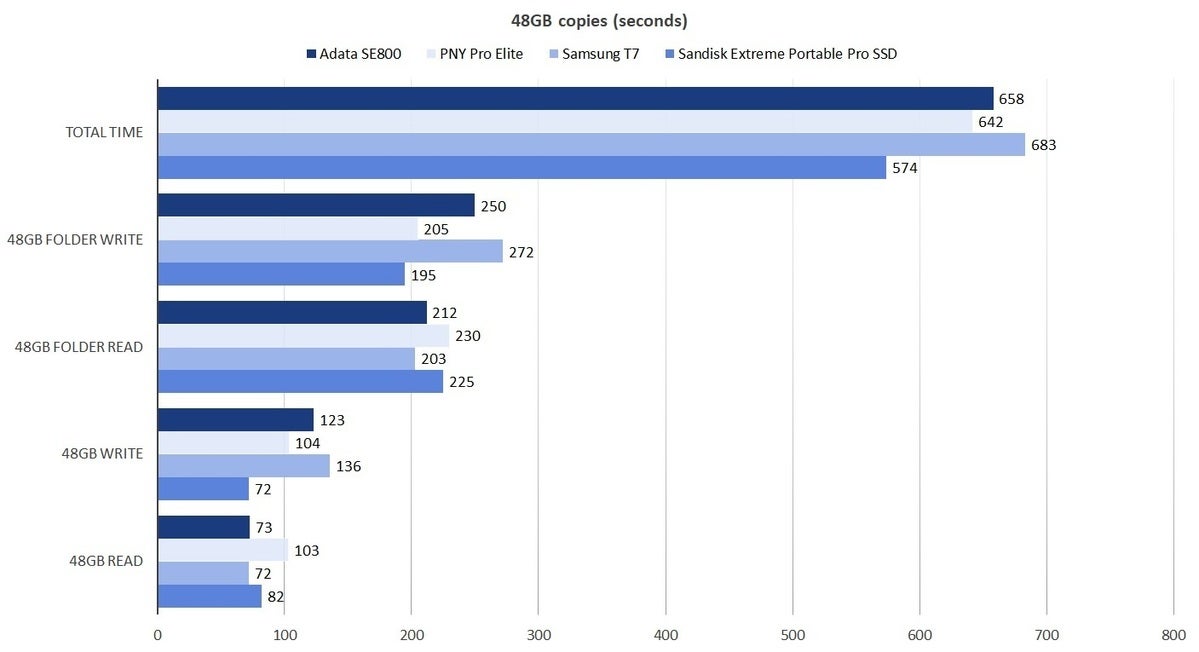 48gb adata se800