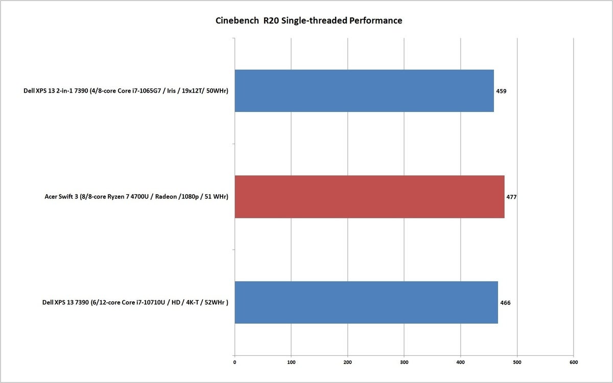 acer swift 3 ryzen 4700u cinebench r20 1t