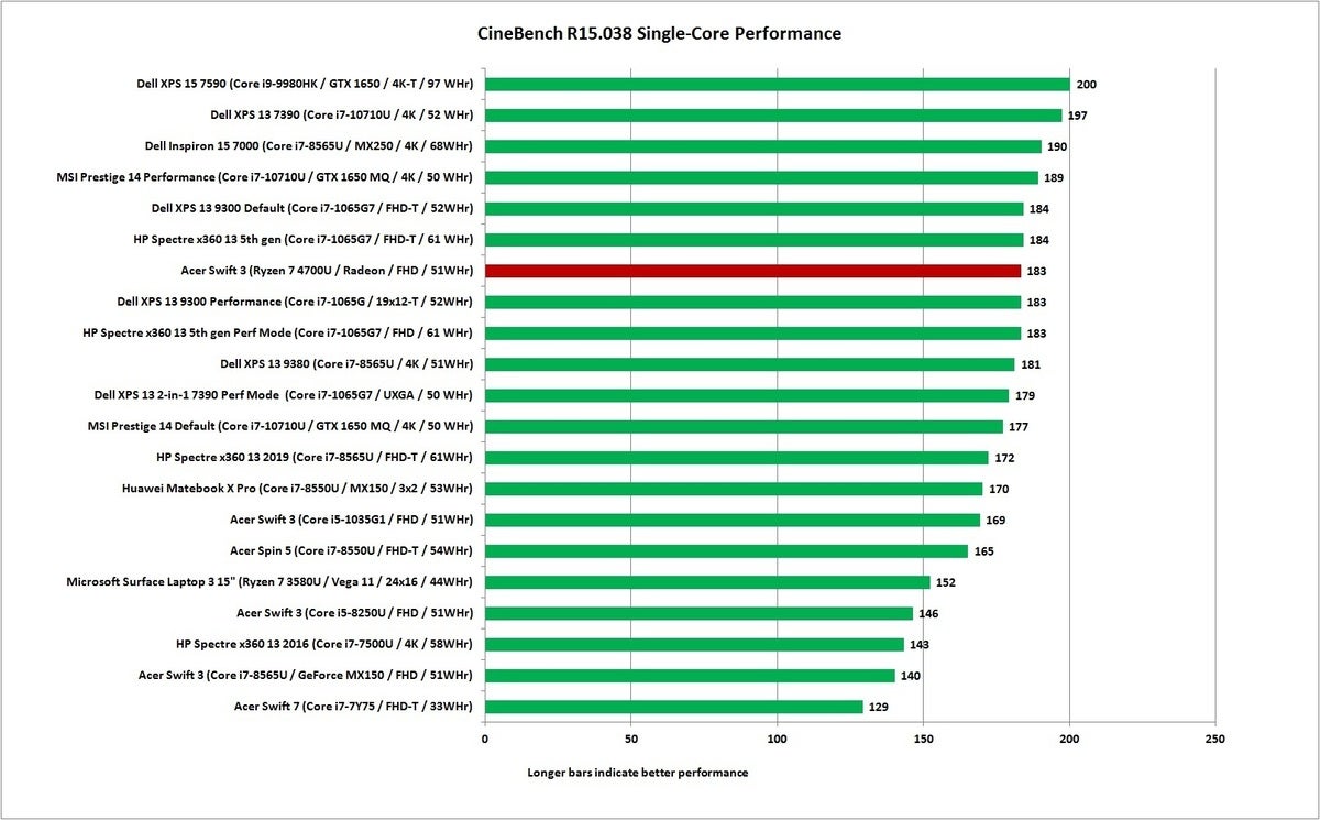 acer swift 3 ryzen cinebench r15 1t