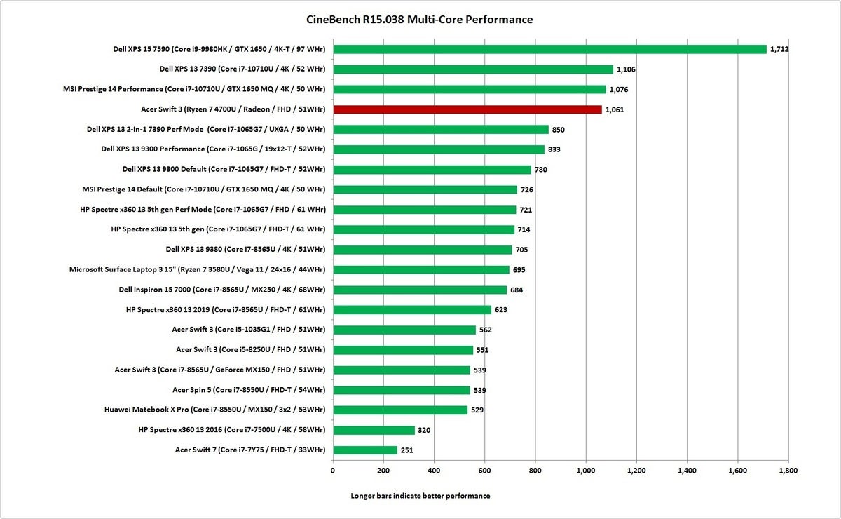 acer swift 3 ryzen cinebench r15 nt