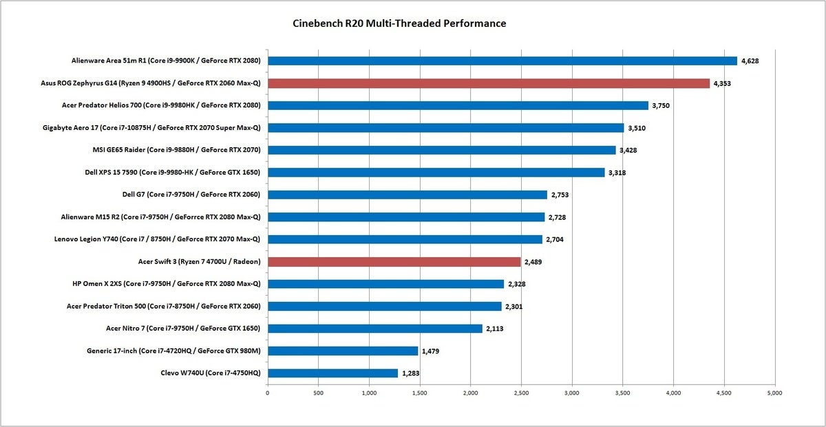 acer swift 3 vs h cinebench r20 nt