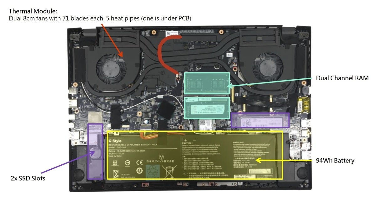 aero 17 guts