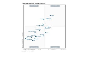 2019 Gartner魔力象限WAN边缘基础设施