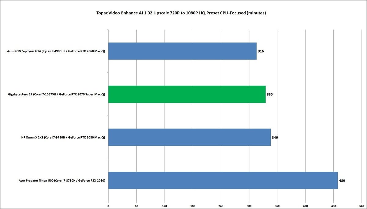 comet lake h 2070 super topaz video enhance ai 720p to 1080p cpu