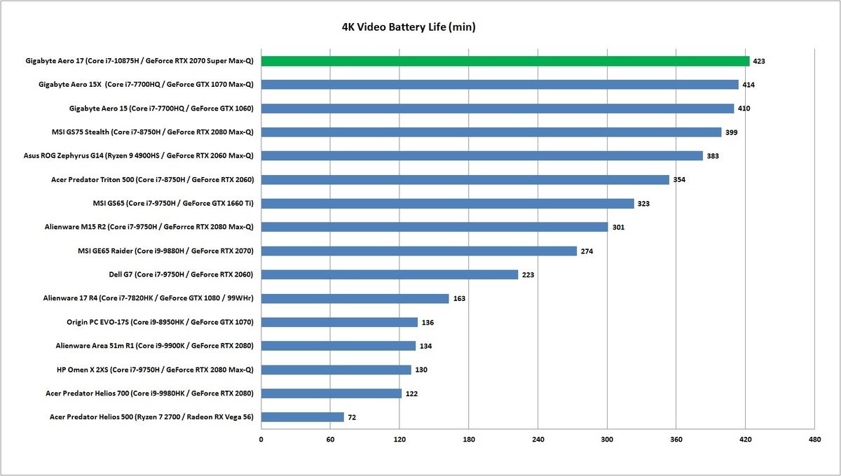 comet lake h battery life