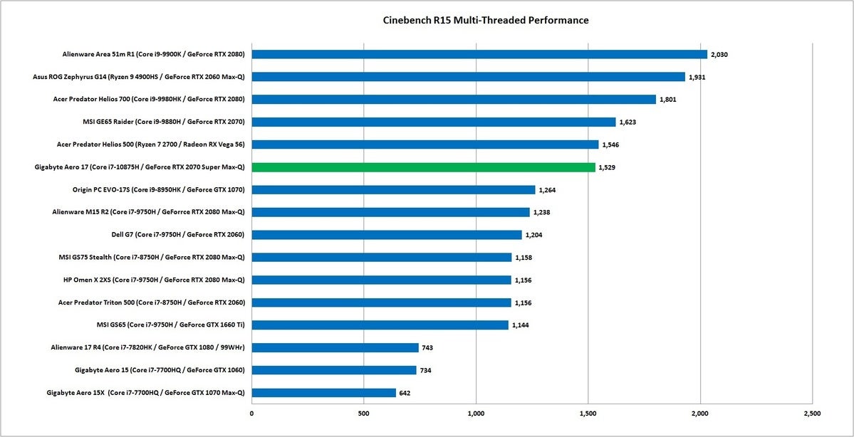 comet lake h cinebench r15 nt