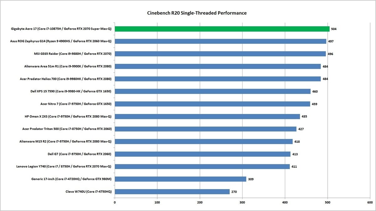 comet lake h cinebench r20 1t