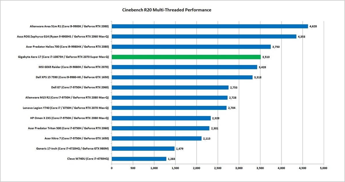 comet lake h cinebench r20 nt