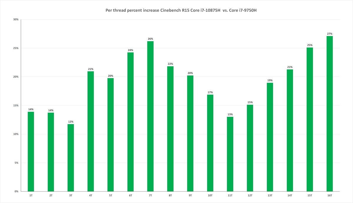 comet lake h core i7 10875h vs core i7 9750h