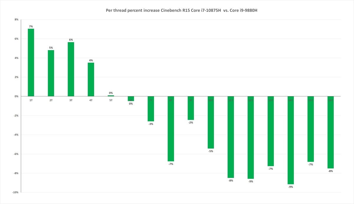 comet lake h core i7 10875h vs core i9 9880h