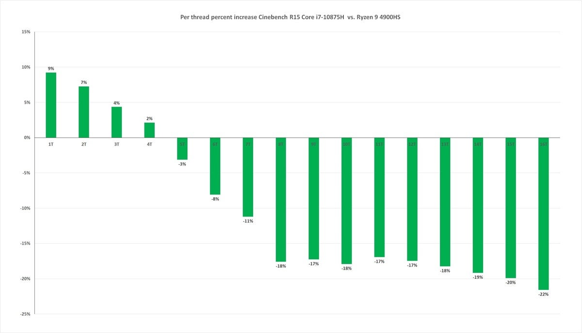 comet lake h core i7 10875h vs ryzen 9 4900hs