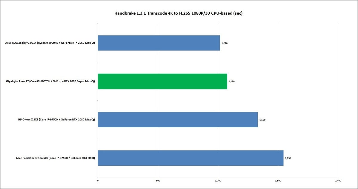 comet lake h h265 encode 1.3.1 cpu