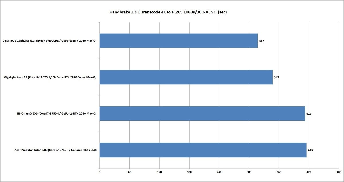 comet lake h h265 encode 1.3.1 nvenc