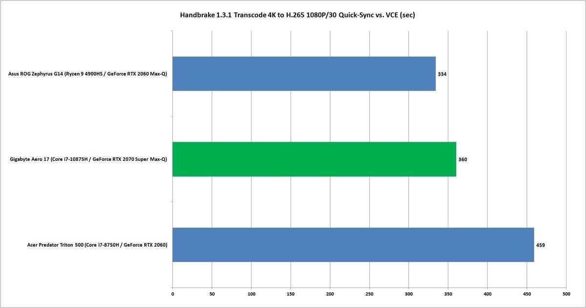 comet lake h h265 encode 1.3.1 quick sync vce