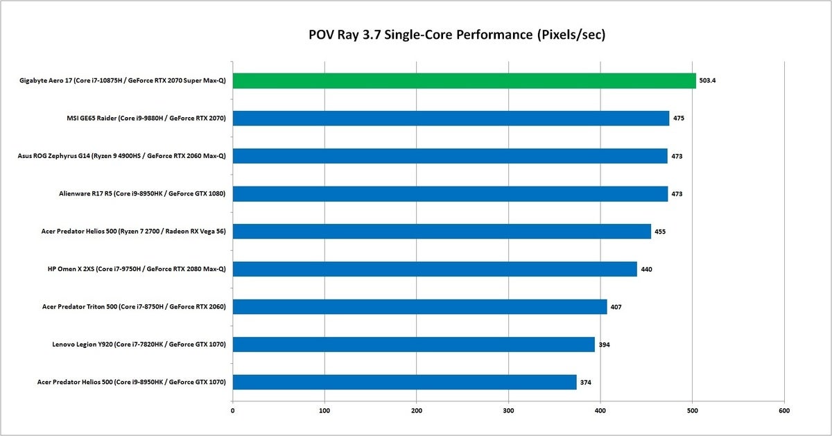 comet lake h pov ray 3.7 1t