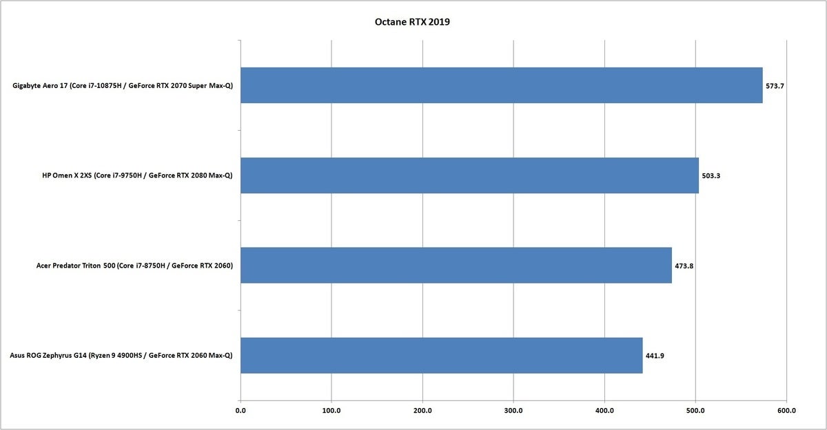 comet lake h super octane rtx 2019