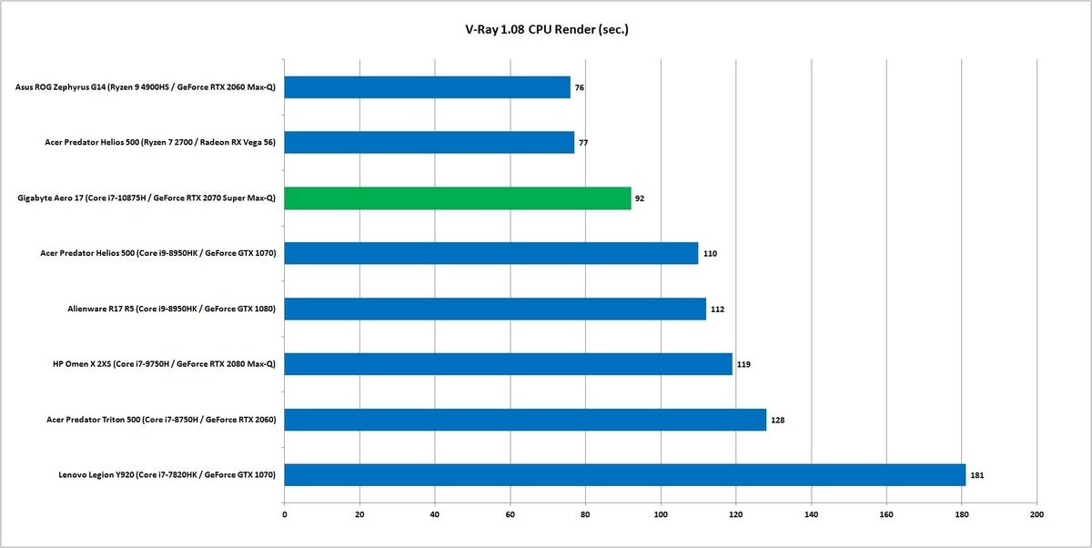 comet lake h vray cpu