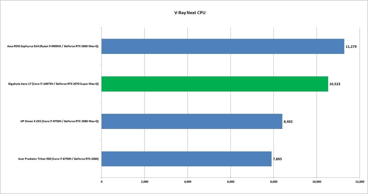 comet lake h vray next cpu