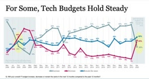 covid 19 it spending
