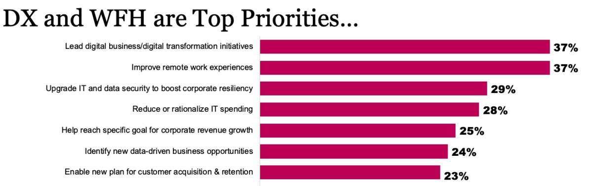 covid 19 top priorities