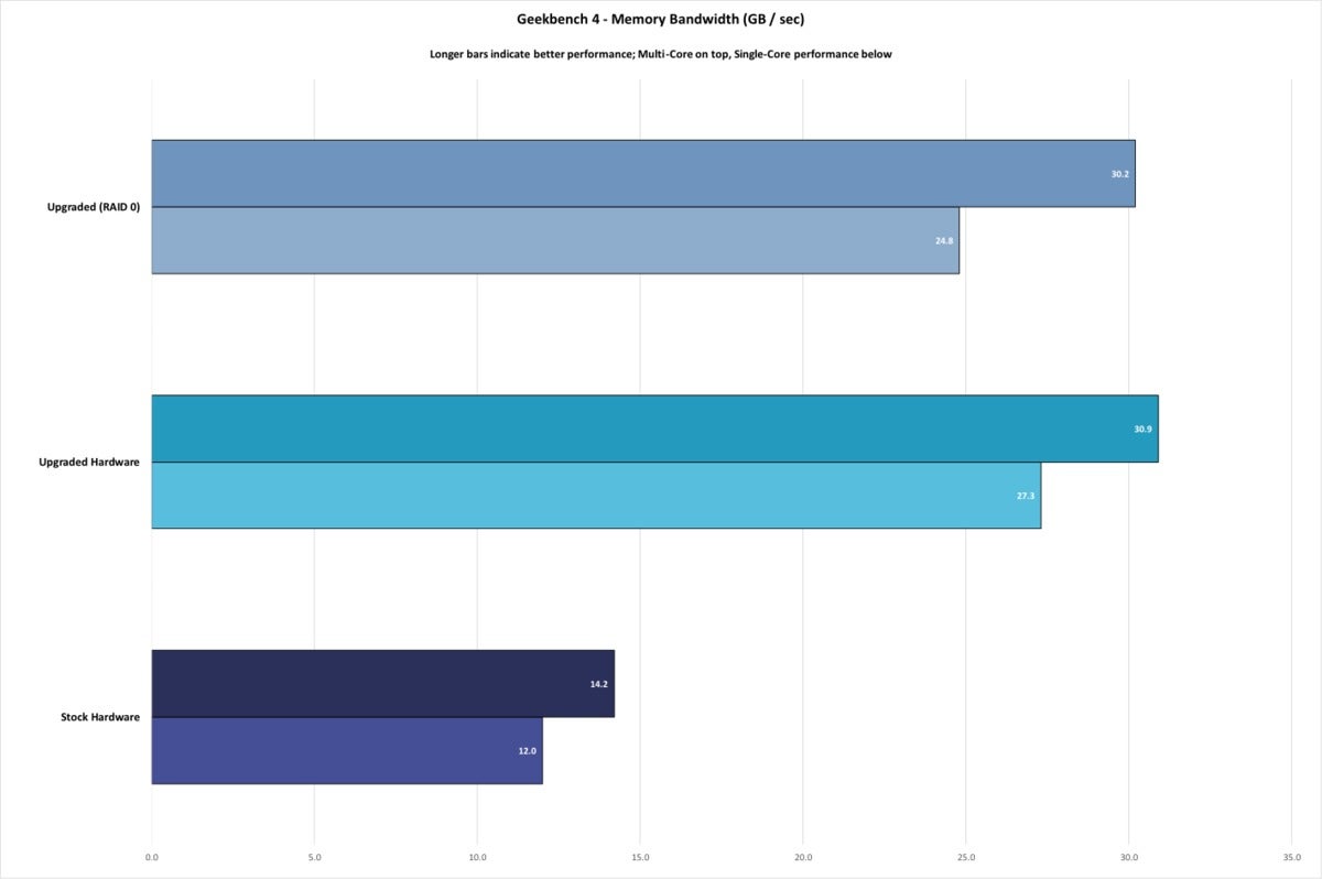 Dell Inspiron 15 7000 - Geekbench 4