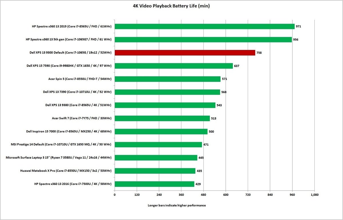 dell xps 13 9300 4k video playback