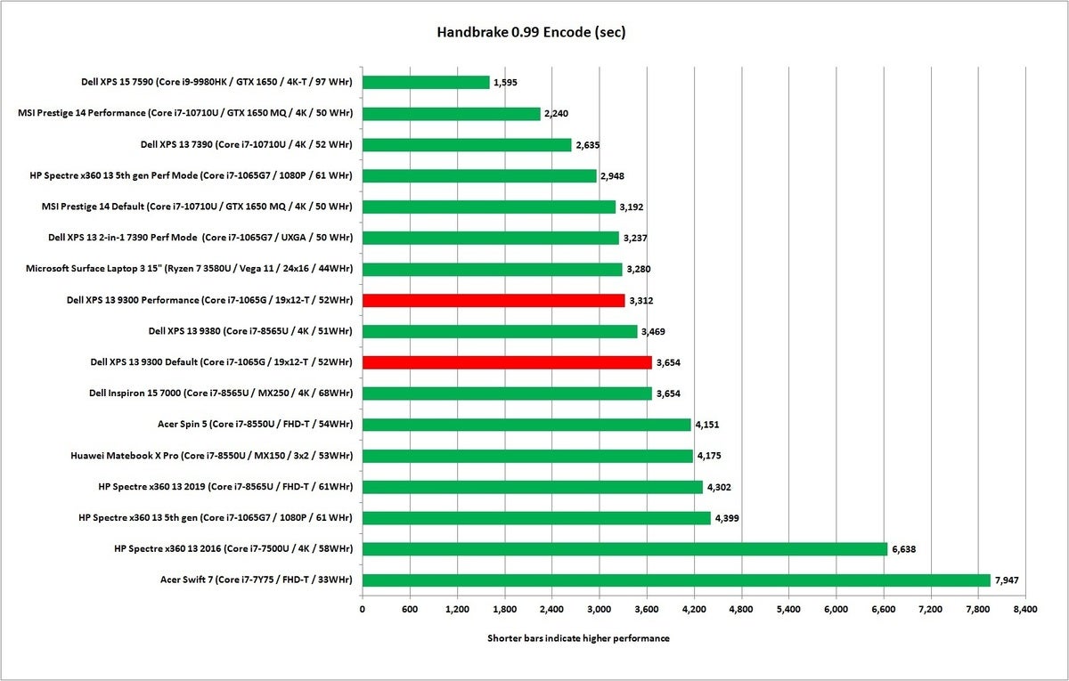 dell xps 13 9300 handbrake