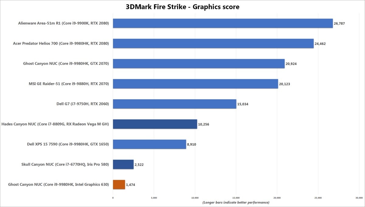 ghost canyon fire strike benchmark chart