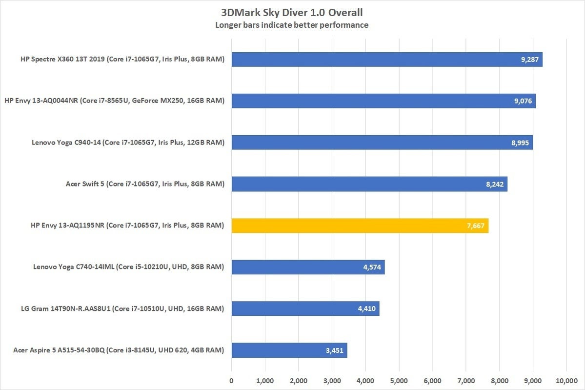 hp envy 13 aq1195nr 3dmark8