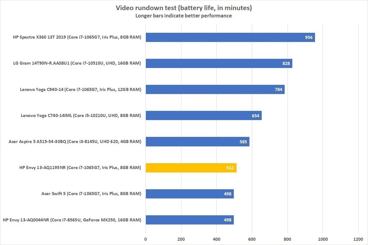 hp envy 13 aq1195nr battery life