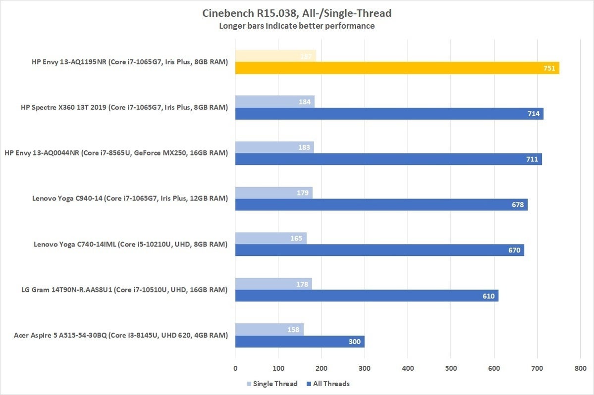 hp envy 13 aq1195nr cinebench