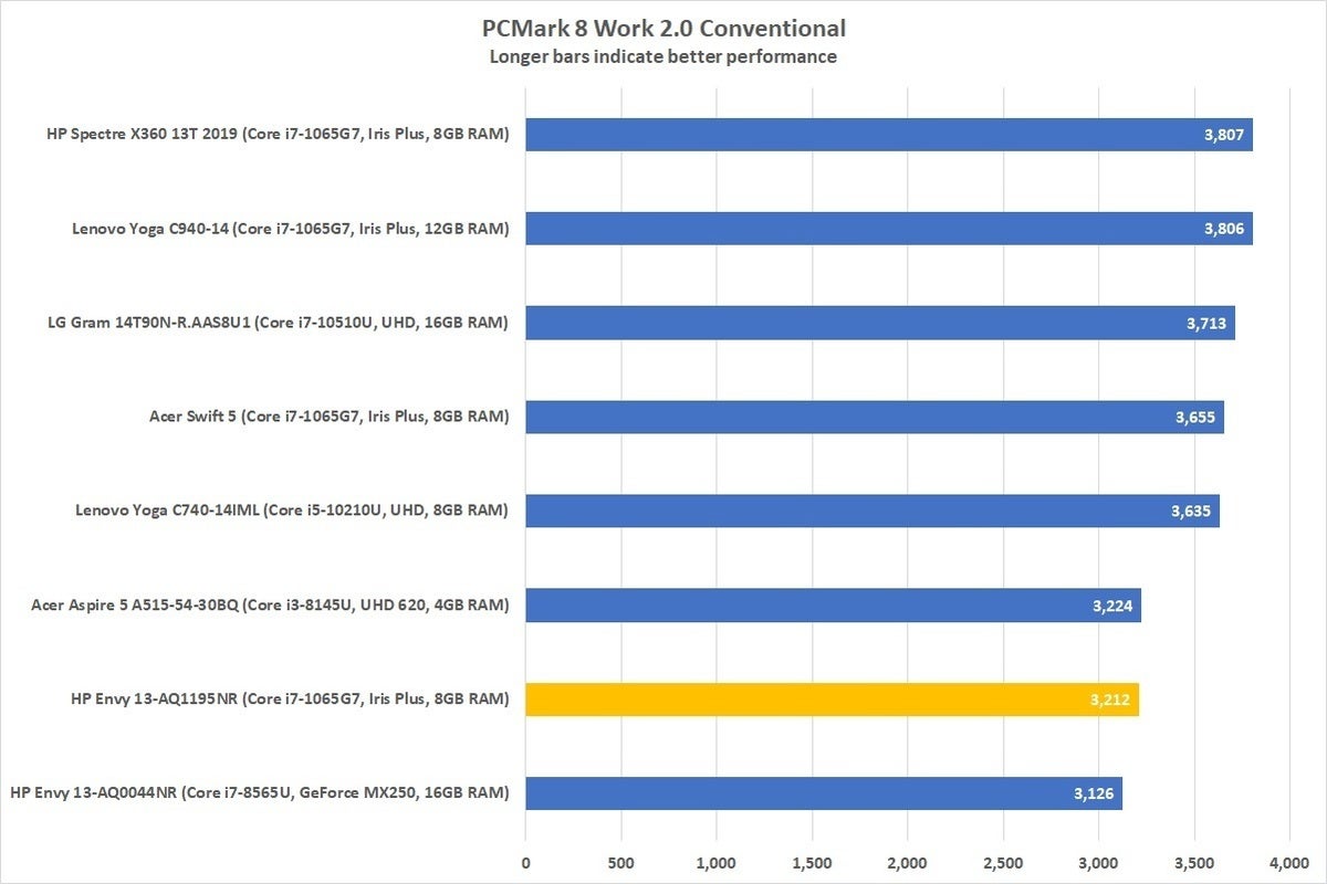 hp envy 13 aq1195nr pcmark8